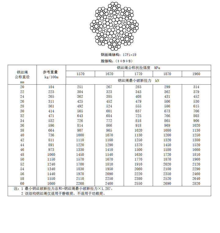 17Fi×19